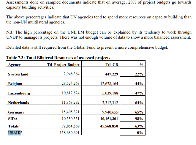 Western development funding documentation